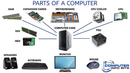 Picture for category Computer Components